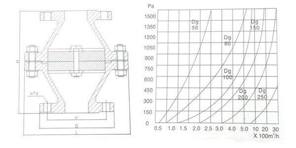 管道阻火器結(jié)構(gòu)圖及流量、壓力降圖