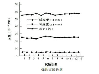 爆炸試驗(yàn)數(shù)據(jù)圖